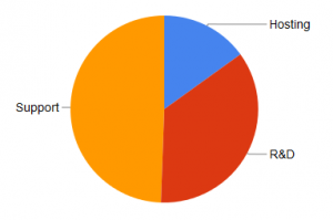 monthly-costs